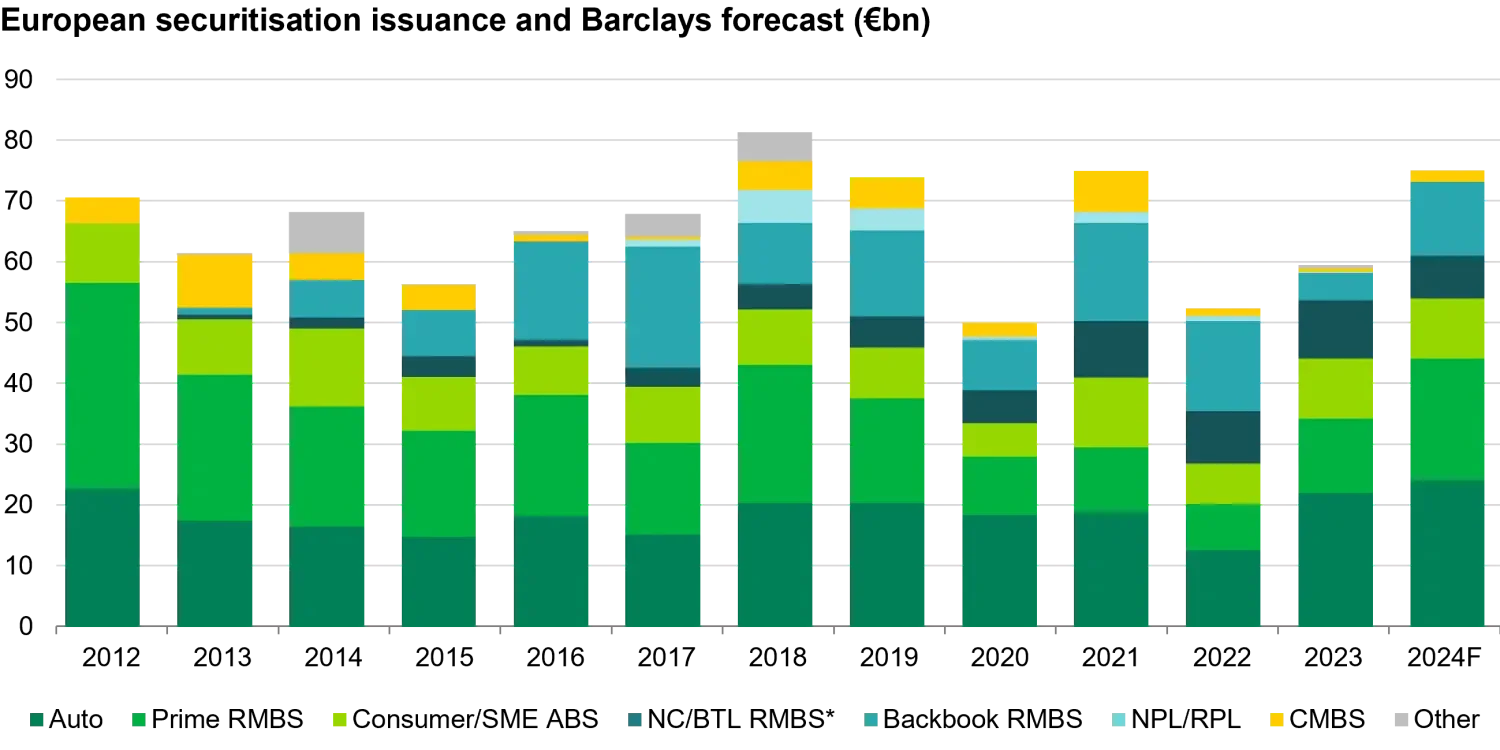 European ABS Outlook 2024 | TwentyFour Asset Management